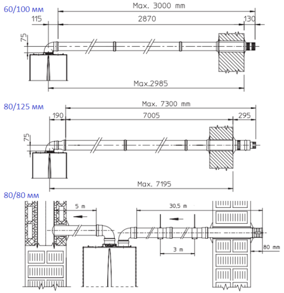 Газовый котёл Immergas EOLO Mythos X 24 5R, с дымоходом 60/100, датчик температуры, комплект к бойлеру